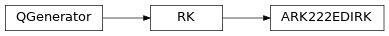 Inheritance diagram of qmat.qcoeff.butcher.ARK222EDIRK