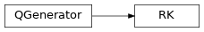 Inheritance diagram of qmat.qcoeff.butcher.RK