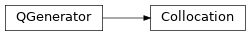 Inheritance diagram of qmat.qcoeff.collocation.Collocation