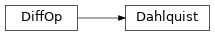 Inheritance diagram of qmat.solvers.generic.diffops.Dahlquist