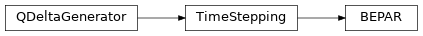 Inheritance diagram of qmat.qdelta.timestepping.BEPAR
