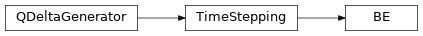 Inheritance diagram of qmat.qdelta.timestepping.BE
