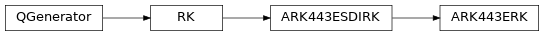 Inheritance diagram of qmat.qcoeff.butcher.ARK443ERK