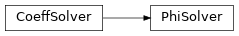 Inheritance diagram of qmat.solvers.generic.PhiSolver