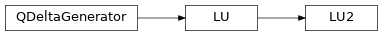 Inheritance diagram of qmat.qdelta.algebraic.LU2