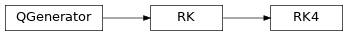 Inheritance diagram of qmat.qcoeff.butcher.RK4