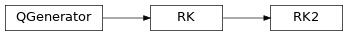Inheritance diagram of qmat.qcoeff.butcher.RK2