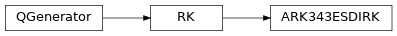 Inheritance diagram of qmat.qcoeff.butcher.ARK343ESDIRK