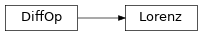 Inheritance diagram of qmat.solvers.generic.diffops.Lorenz