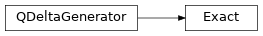 Inheritance diagram of qmat.qdelta.algebraic.Exact