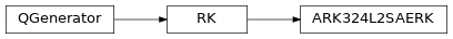 Inheritance diagram of qmat.qcoeff.butcher.ARK324L2SAERK
