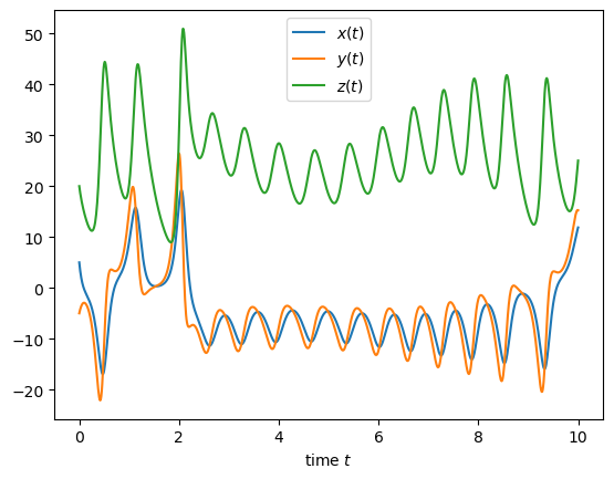 ../_images/notebooks_12_nonLinearRK_12_0.png