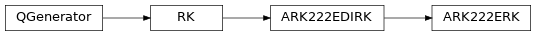 Inheritance diagram of qmat.qcoeff.butcher.ARK222ERK