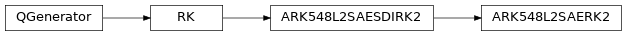 Inheritance diagram of qmat.qcoeff.butcher.ARK548L2SAERK2