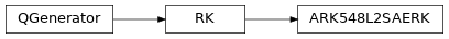 Inheritance diagram of qmat.qcoeff.butcher.ARK548L2SAERK