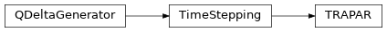 Inheritance diagram of qmat.qdelta.timestepping.TRAPAR