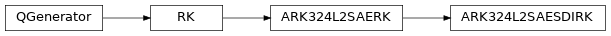 Inheritance diagram of qmat.qcoeff.butcher.ARK324L2SAESDIRK