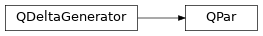 Inheritance diagram of qmat.qdelta.algebraic.QPar