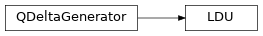Inheritance diagram of qmat.qdelta.algebraic.LDU