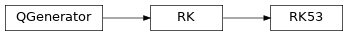Inheritance diagram of qmat.qcoeff.butcher.RK53